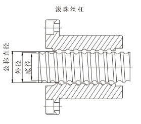 矯直機原理圖